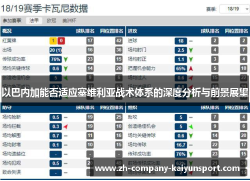 以巴内加能否适应塞维利亚战术体系的深度分析与前景展望 以巴内加能否适应塞维利亚战术体系的深度分析与前景展望