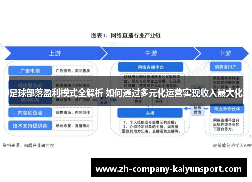 足球部落盈利模式全解析 如何通过多元化运营实现收入最大化