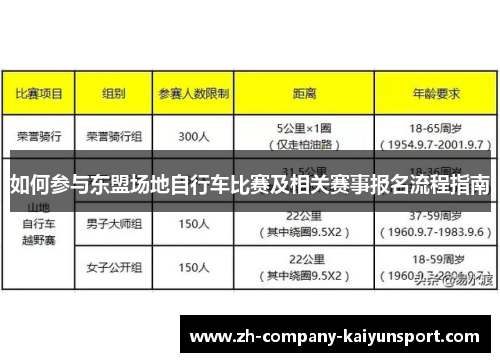 如何参与东盟场地自行车比赛及相关赛事报名流程指南