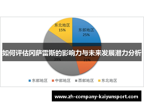 如何评估冈萨雷斯的影响力与未来发展潜力分析 如何评估冈萨雷斯的影响力与未来发展潜力分析