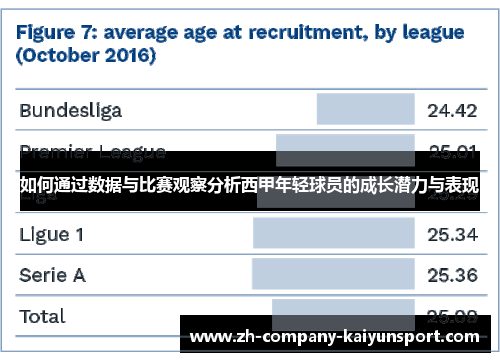 如何通过数据与比赛观察分析西甲年轻球员的成长潜力与表现