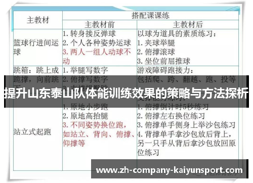 提升山东泰山队体能训练效果的策略与方法探析 提升山东泰山队体能训练效果的策略与方法探析