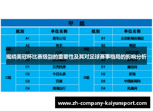 揭晓美冠杯比赛级别的重要性及其对足球赛事格局的影响分析 揭晓美冠杯比赛级别的重要性及其对足球赛事格局的影响分析