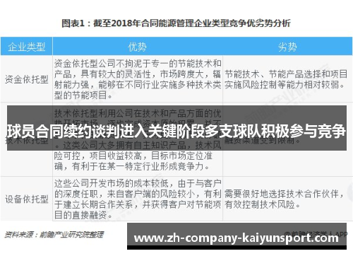 球员合同续约谈判进入关键阶段多支球队积极参与竞争 球员合同续约谈判进入关键阶段多支球队积极参与竞争