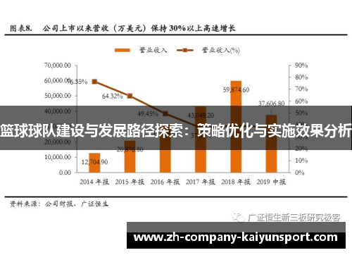 篮球球队建设与发展路径探索：策略优化与实施效果分析