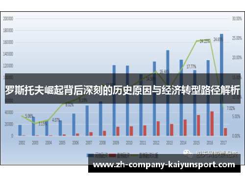 罗斯托夫崛起背后深刻的历史原因与经济转型路径解析