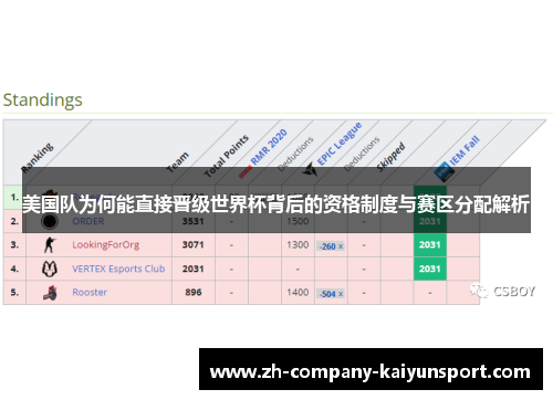 美国队为何能直接晋级世界杯背后的资格制度与赛区分配解析 美国队为何能直接晋级世界杯背后的资格制度与赛区分配解析
