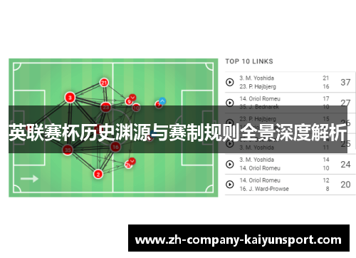 英联赛杯历史渊源与赛制规则全景深度解析 英联赛杯历史渊源与赛制规则全景深度解析