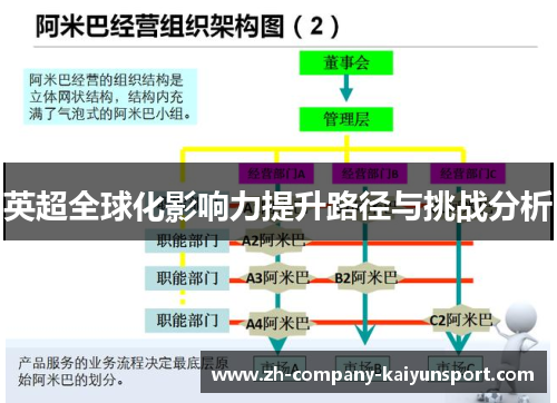 英超全球化影响力提升路径与挑战分析 英超全球化影响力提升路径与挑战分析