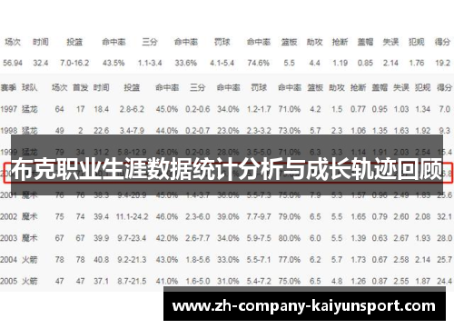 布克职业生涯数据统计分析与成长轨迹回顾