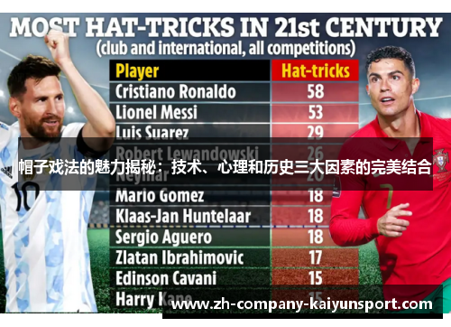 帽子戏法的魅力揭秘：技术、心理和历史三大因素的完美结合