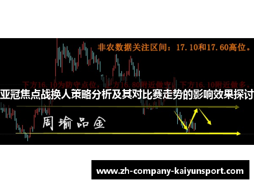 亚冠焦点战换人策略分析及其对比赛走势的影响效果探讨