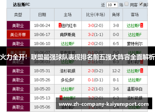 火力全开！联盟最强球队表现排名前五强大阵容全面解析