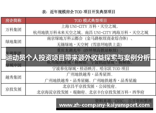 运动员个人投资项目带来额外收益探索与案例分析 运动员个人投资项目带来额外收益探索与案例分析