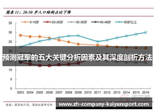 预测冠军的五大关键分析因素及其深度剖析方法